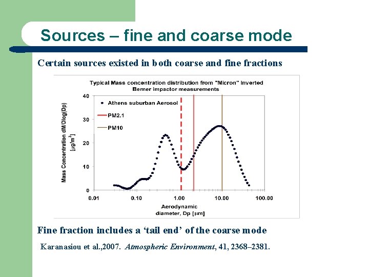 Sources – fine and coarse mode Certain sources existed in both coarse and fine