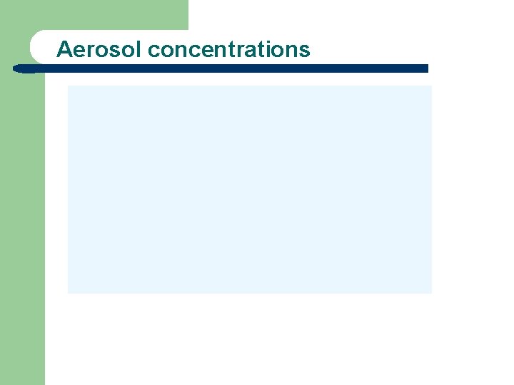 Aerosol concentrations 