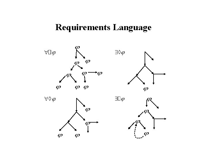 Requirements Language 