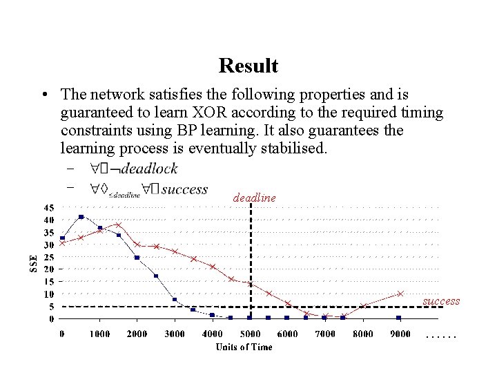Result • The network satisfies the following properties and is guaranteed to learn XOR