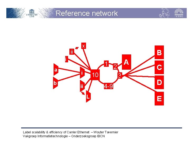 Reference network x B ii i a b A 1 2 i 10 3