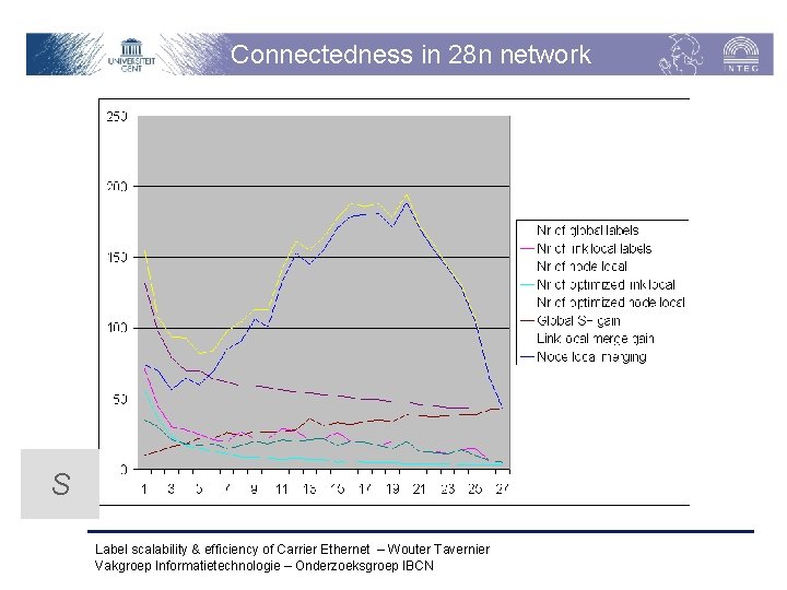 Connectedness in 28 n network S Label scalability & efficiency of Carrier Ethernet – Connectedness in 28 n network S Label scalability & efficiency of Carrier Ethernet –