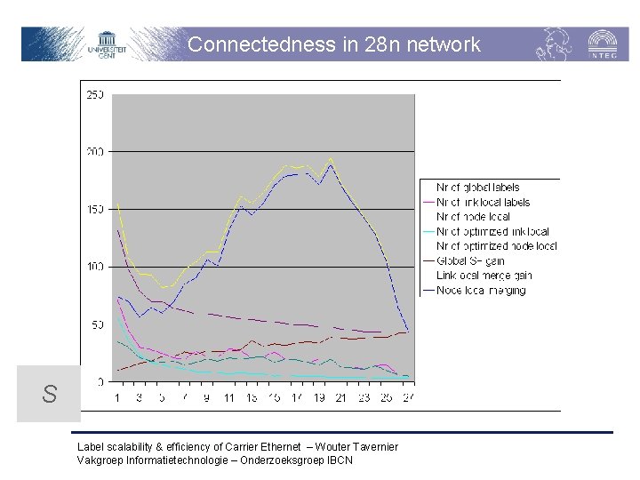 Connectedness in 28 n network S Label scalability & efficiency of Carrier Ethernet –