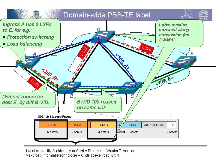 Domain-wide PBB-TE label Ingress A has 2 LSPs to E, for e. g. :
