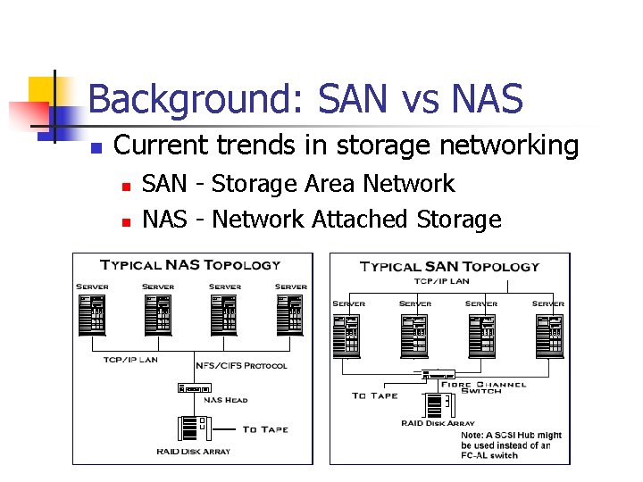 Background: SAN vs NAS n Current trends in storage networking n n SAN -