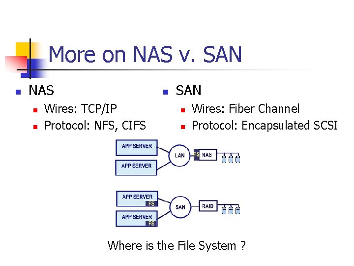 More on NAS v. SAN n NAS n n n Wires: TCP/IP Protocol: NFS,