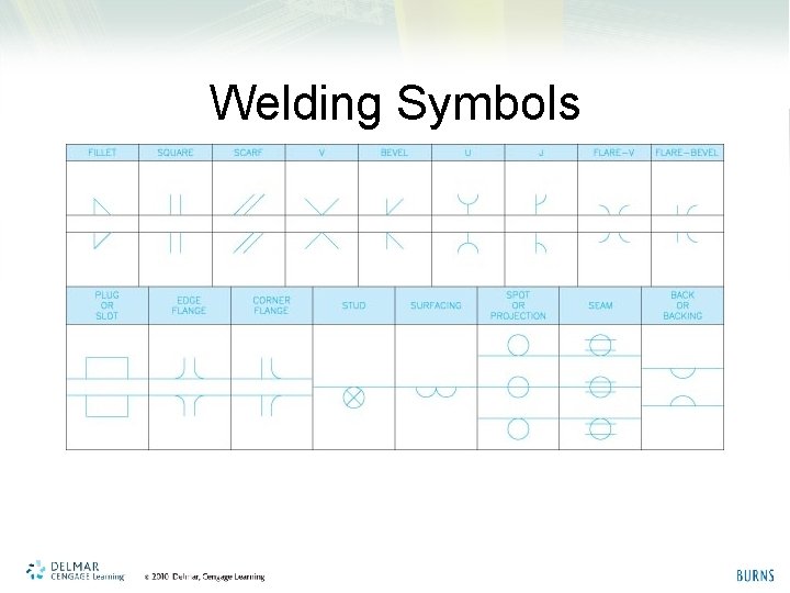 Welding Symbols 