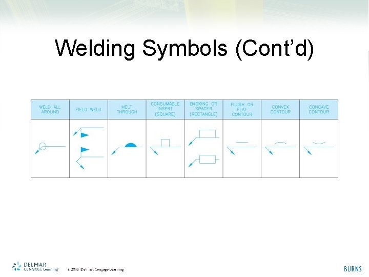 Welding Symbols (Cont’d) 