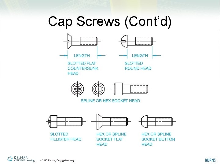 Cap Screws (Cont’d) 
