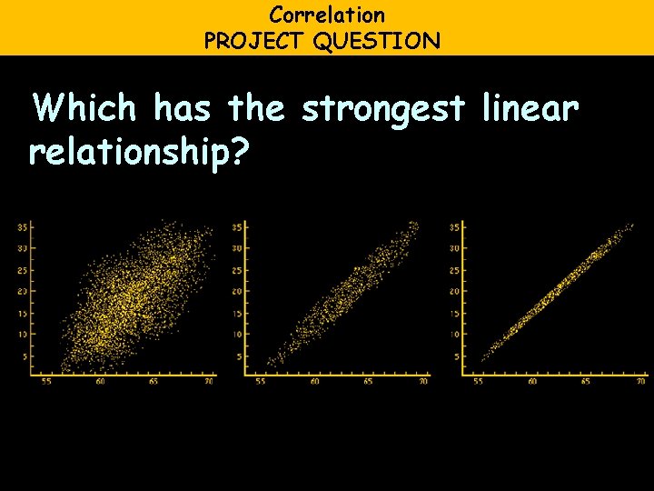 Correlation PROJECT QUESTION Which has the strongest linear relationship? 