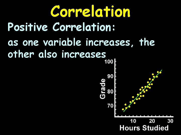 Correlation Positive Correlation: as one variable increases, the other also increases 