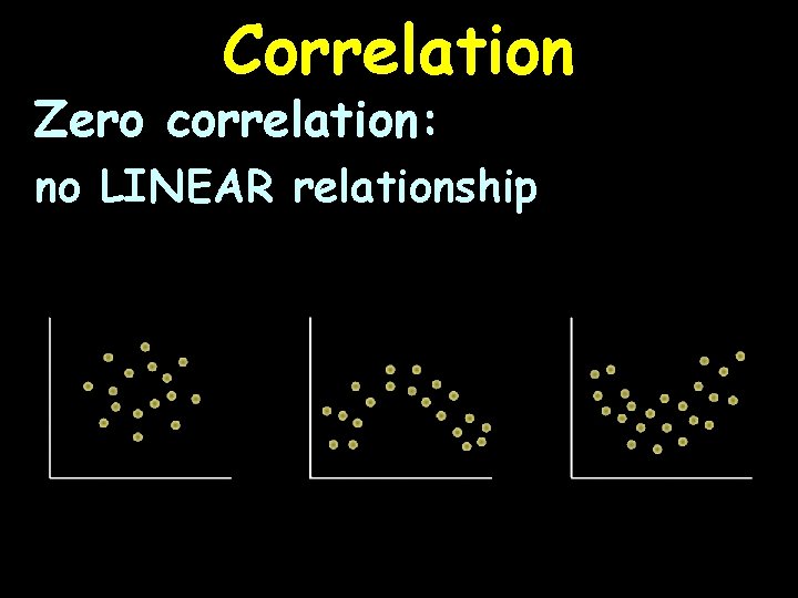 Correlation Zero correlation: no LINEAR relationship 