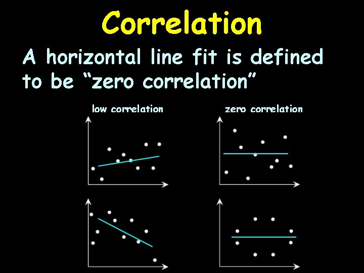 Correlation A horizontal line fit is defined to be “zero correlation” low correlation zero