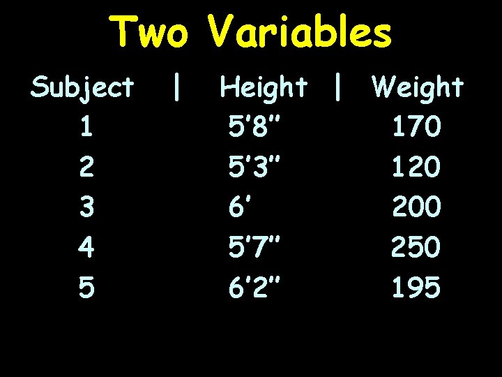 Two Variables Subject 1 2 3 4 5 | Height | Weight 5’ 8’’