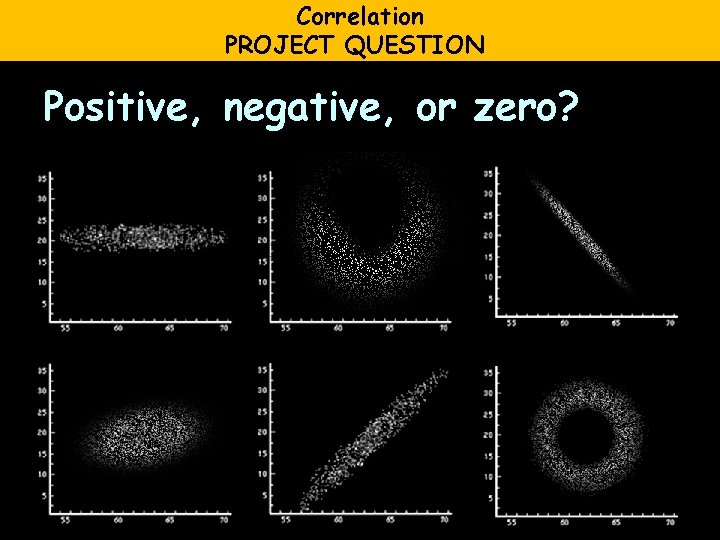 Correlation PROJECT QUESTION Positive, negative, or zero? 