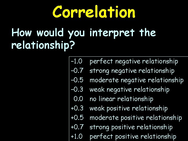 Correlation How would you interpret the relationship? – 1. 0 – 0. 7 –