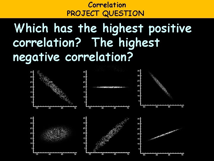 Correlation PROJECT QUESTION Which has the highest positive correlation? The highest negative correlation? 