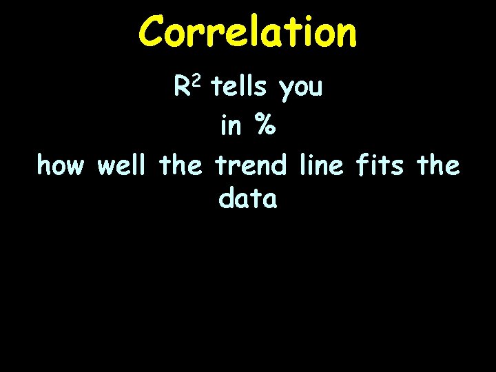 Correlation R 2 tells you in % how well the trend line fits the