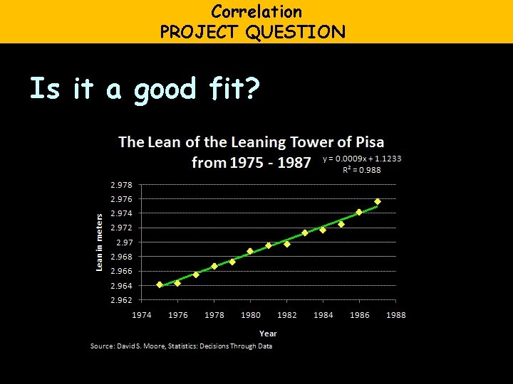 Correlation PROJECT QUESTION Is it a good fit? 