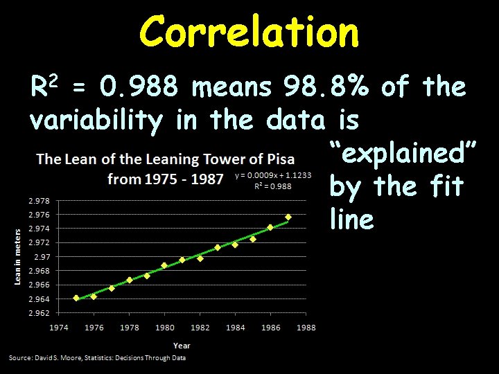 Correlation R 2 = 0. 988 means 98. 8% of the variability in the