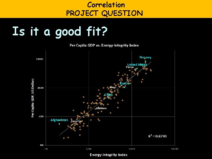 Correlation PROJECT QUESTION Is it a good fit? 