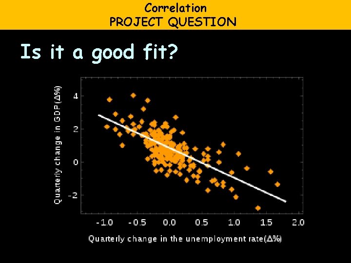 Correlation PROJECT QUESTION Is it a good fit? 