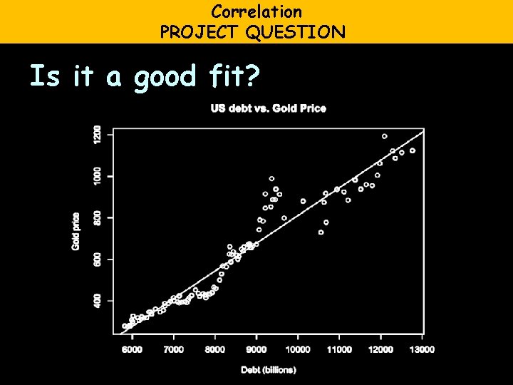 Correlation PROJECT QUESTION Is it a good fit? 