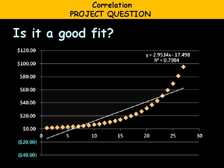 Correlation PROJECT QUESTION Is it a good fit? 