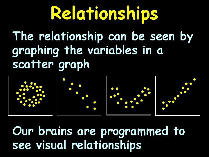 Relationships The relationship can be seen by graphing the variables in a scatter graph