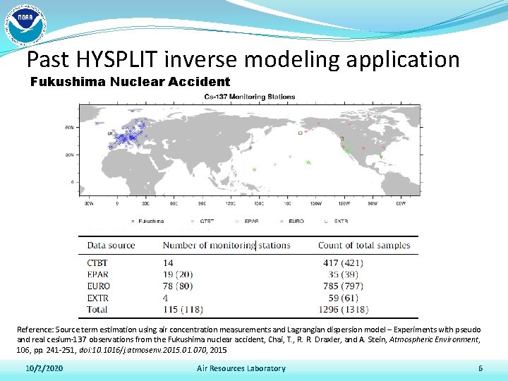 Past HYSPLIT inverse modeling application Fukushima Nuclear Accident Reference: Source term estimation using air