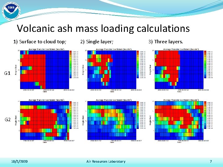 Volcanic ash mass loading calculations 1) Surface to cloud top; 2) Single layer; 3)