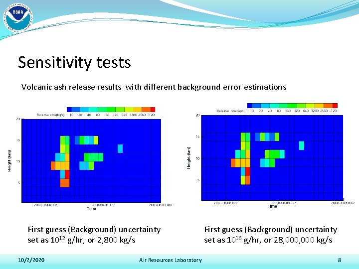 Sensitivity tests Volcanic ash release results with different background error estimations First guess (Background)