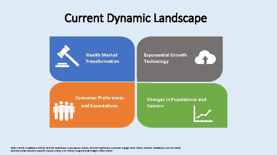 Current Dynamic Landscape Health Market Transformation Consumer Preferences and Expectations Exponential Growth Technology of