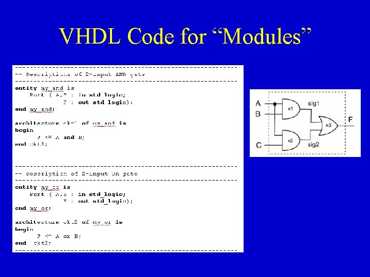 VHDL Code for “Modules” 