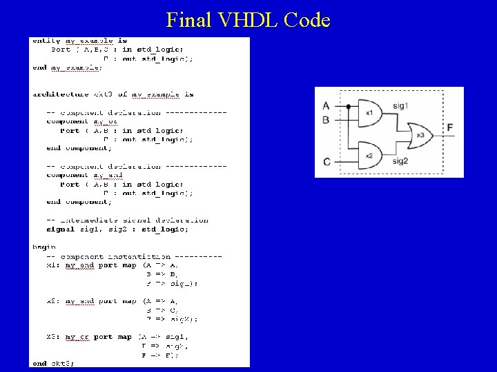 Final VHDL Code 