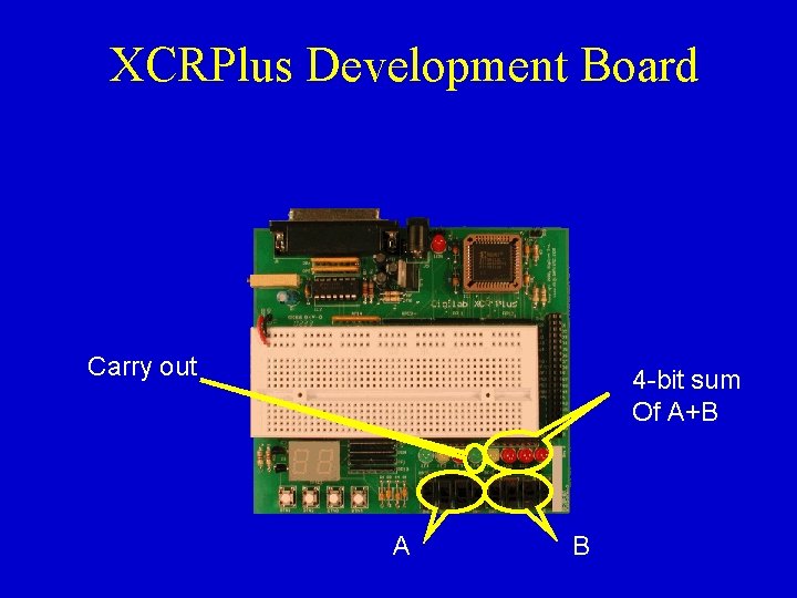 XCRPlus Development Board Carry out 4 -bit sum Of A+B A B 
