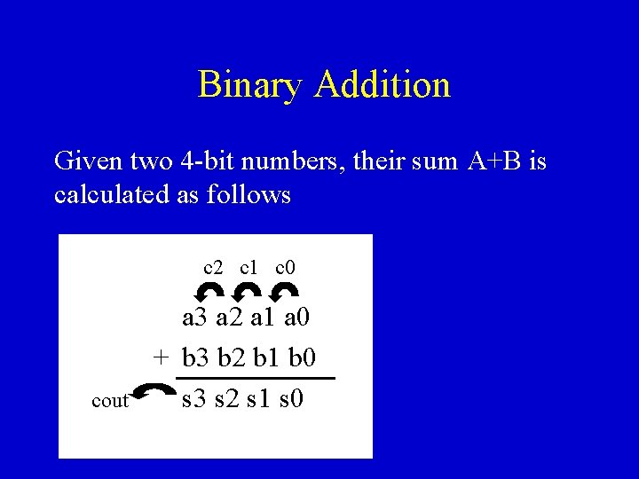 Binary Addition Given two 4 -bit numbers, their sum A+B is calculated as follows