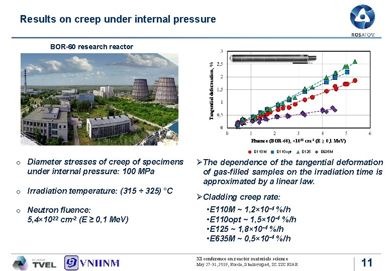 Results on creep under internal pressure Tangential deformation, % BOR-60 research reactor Fluence (BOR-60), Results on creep under internal pressure Tangential deformation, % BOR-60 research reactor Fluence (BOR-60),
