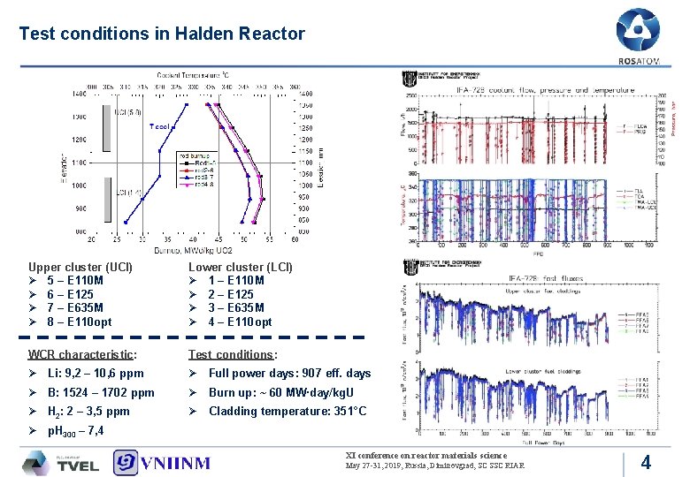 Test conditions in Halden Reactor Upper cluster (UCl) Ø 5 – E 110 M Test conditions in Halden Reactor Upper cluster (UCl) Ø 5 – E 110 M