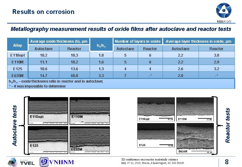 Results on corrosion Metallography measurement results of oxide films after autoclave and reactor tests Results on corrosion Metallography measurement results of oxide films after autoclave and reactor tests