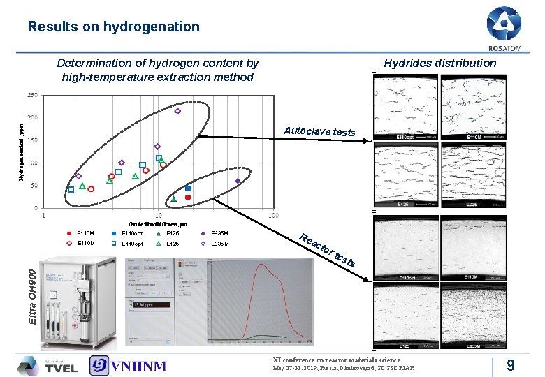 Results on hydrogenation Hydrides distribution Hydrogen content , ppm Determination of hydrogen content by Results on hydrogenation Hydrides distribution Hydrogen content , ppm Determination of hydrogen content by