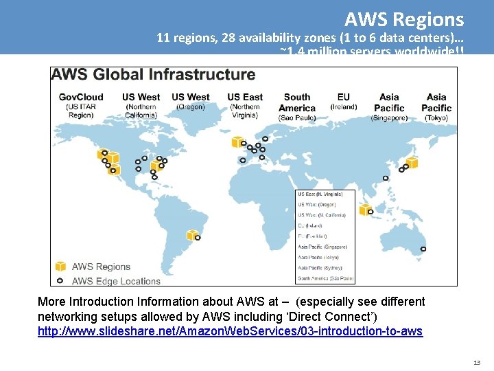 AWS Regions 11 regions, 28 availability zones (1 to 6 data centers)… ~1. 4
