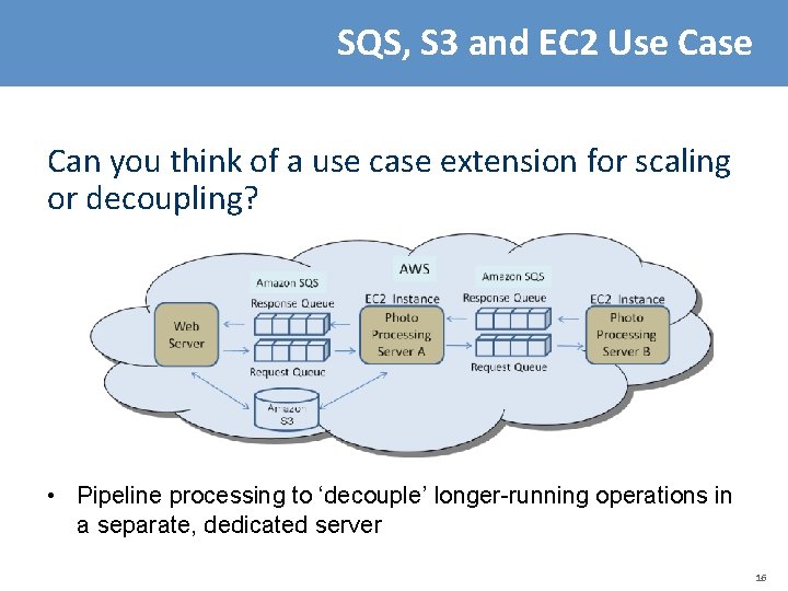 SQS, S 3 and EC 2 Use Can you think of a use case