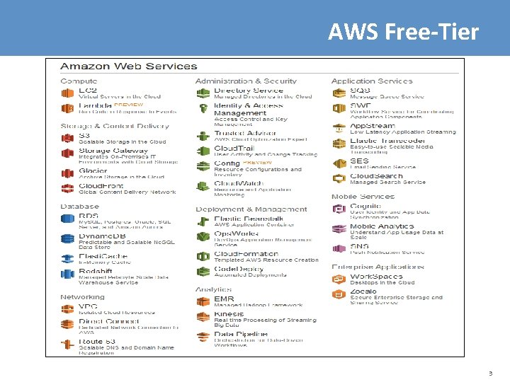 AWS Free-Tier 3 