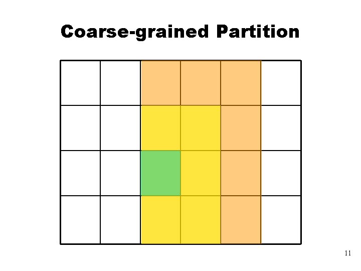 Coarse-grained Partition 11 