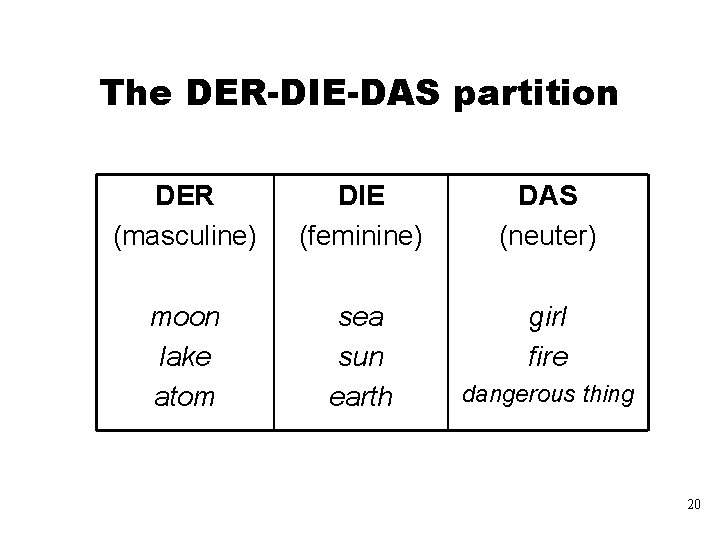 The DER-DIE-DAS partition DER (masculine) DIE (feminine) DAS (neuter) moon lake atom sea sun