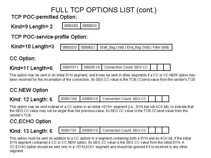 FULL TCP OPTIONS LIST (cont. ) TCP POC-permitted Option: Kind=9 Length= 2 00001001 00000010