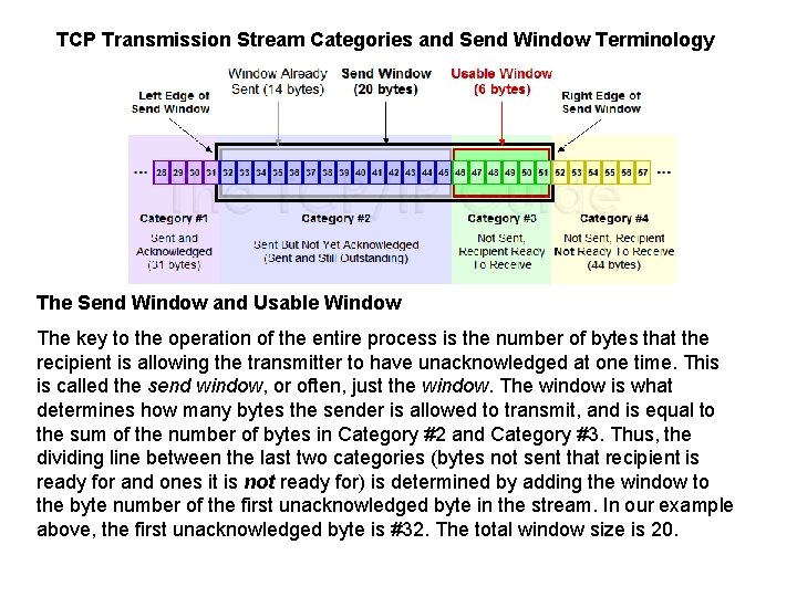 TCP Transmission Stream Categories and Send Window Terminology The Send Window and Usable Window