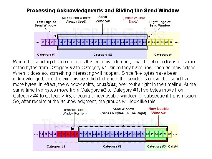 Processing Acknowledgments and Sliding the Send Window When the sending device receives this acknowledgment,