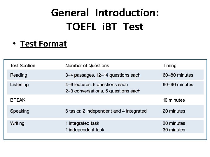 General Introduction: TOEFL i. BT Test • Test Format 